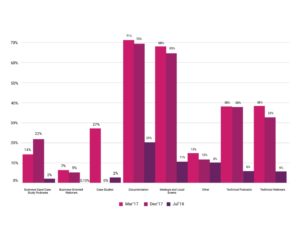 CNCF Survey: Use of cloud native technologies in production has grown ...