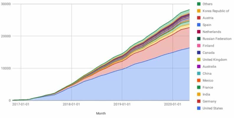 Jaeger Project Journey Report | CNCF