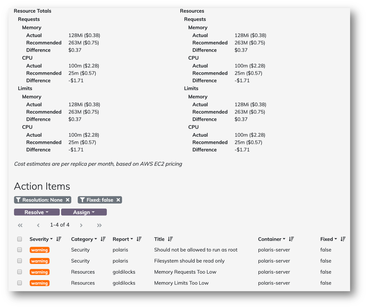 Goldilocks dashboard