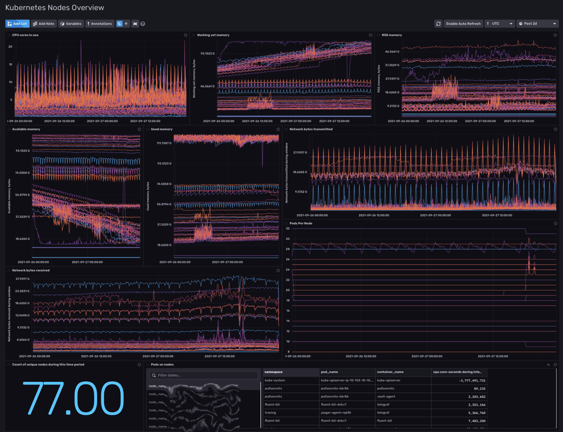 InfluxData | CNCF