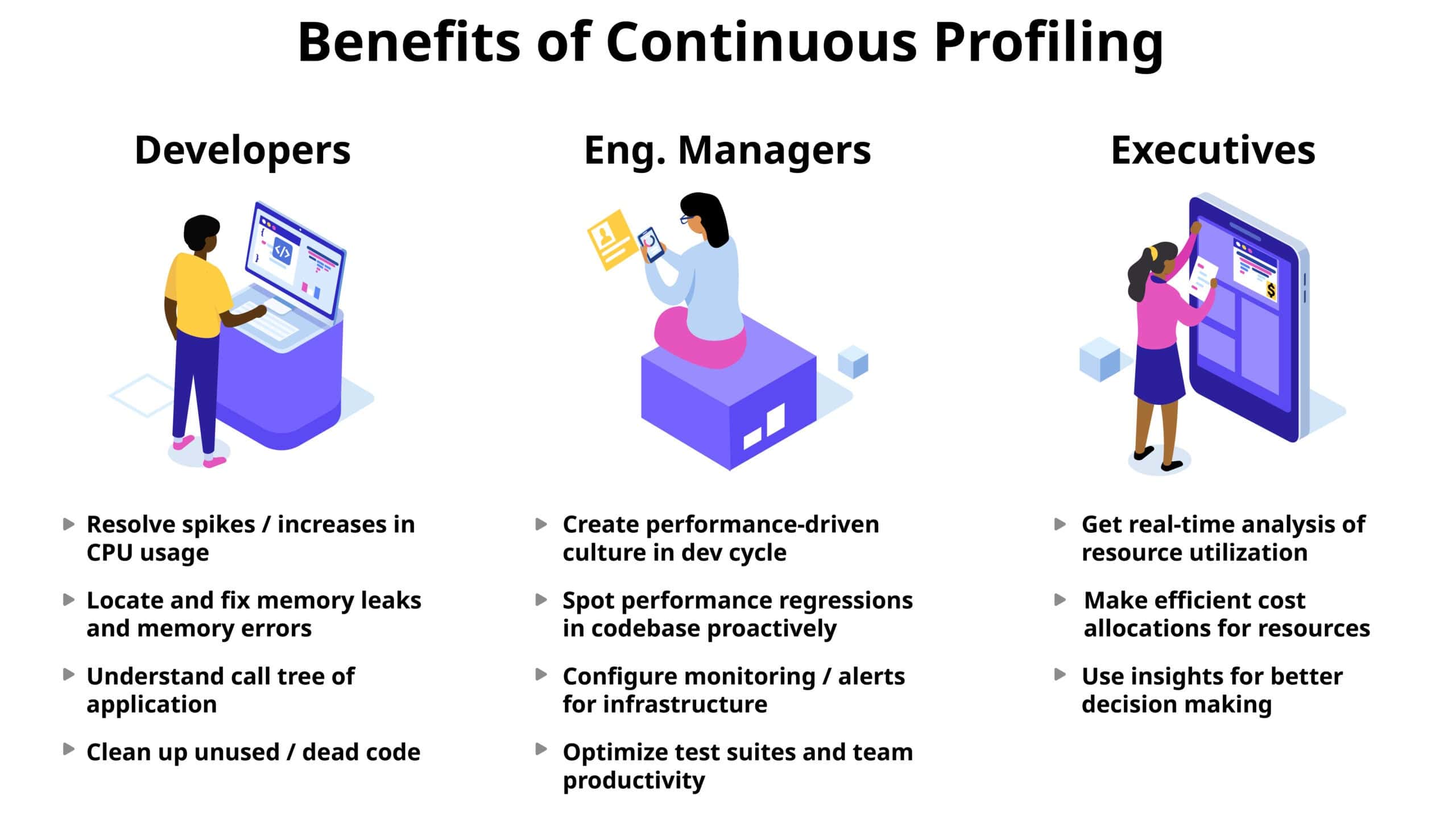 Benefits of continuous profiling for developers, engineering managers and executives