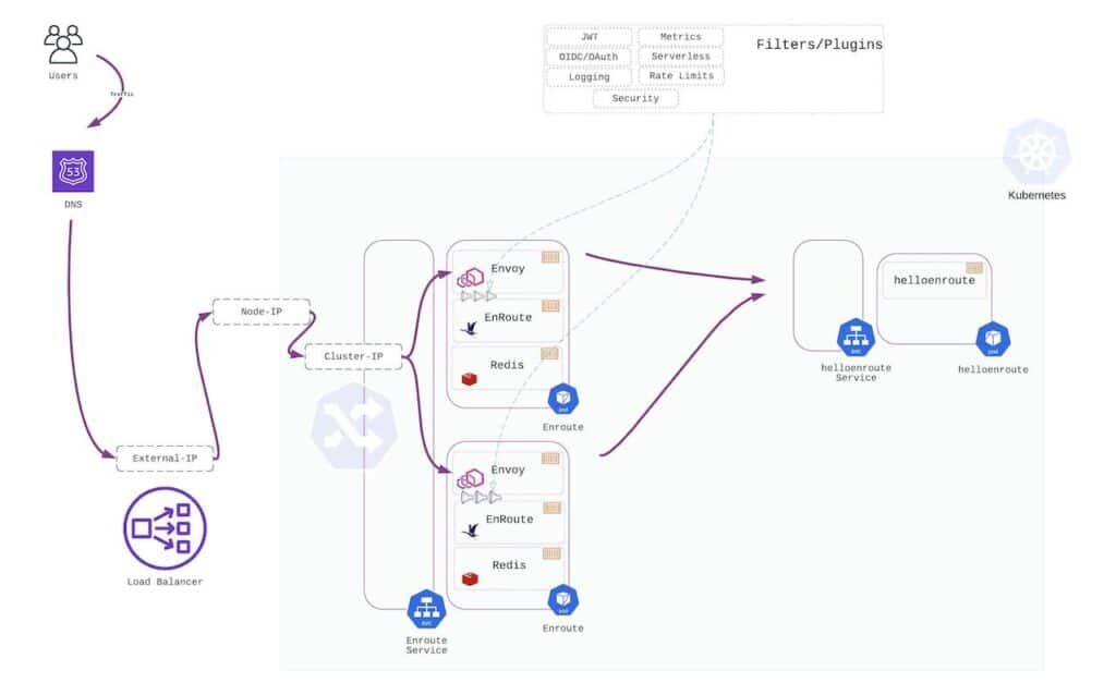 Why and how of Kubernetes Ingress (and networking) | CNCF