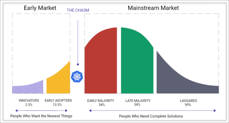 Introduction to LitmusChaos | CNCF