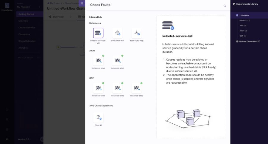 LitmusChaos expands adoption, contributors, and announces 3.0 Beta | CNCF