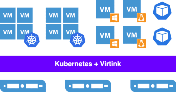 Multi Tenancy In Kubernetes Implementation And Optimization Cncf