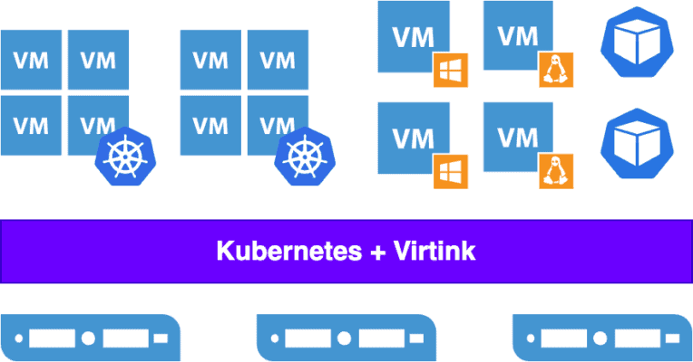 Multi-tenancy In Kubernetes: Implementation And Optimization | CNCF