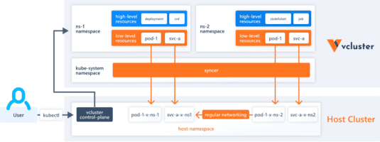 Multi-tenancy In Kubernetes: Implementation And Optimization | CNCF