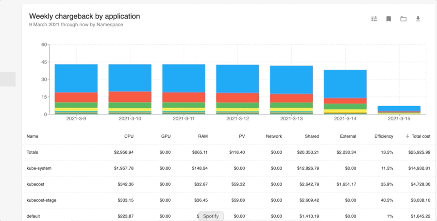 OpenCost: A New CNCF Sandbox Project For Real-time Kubernetes Cost ...