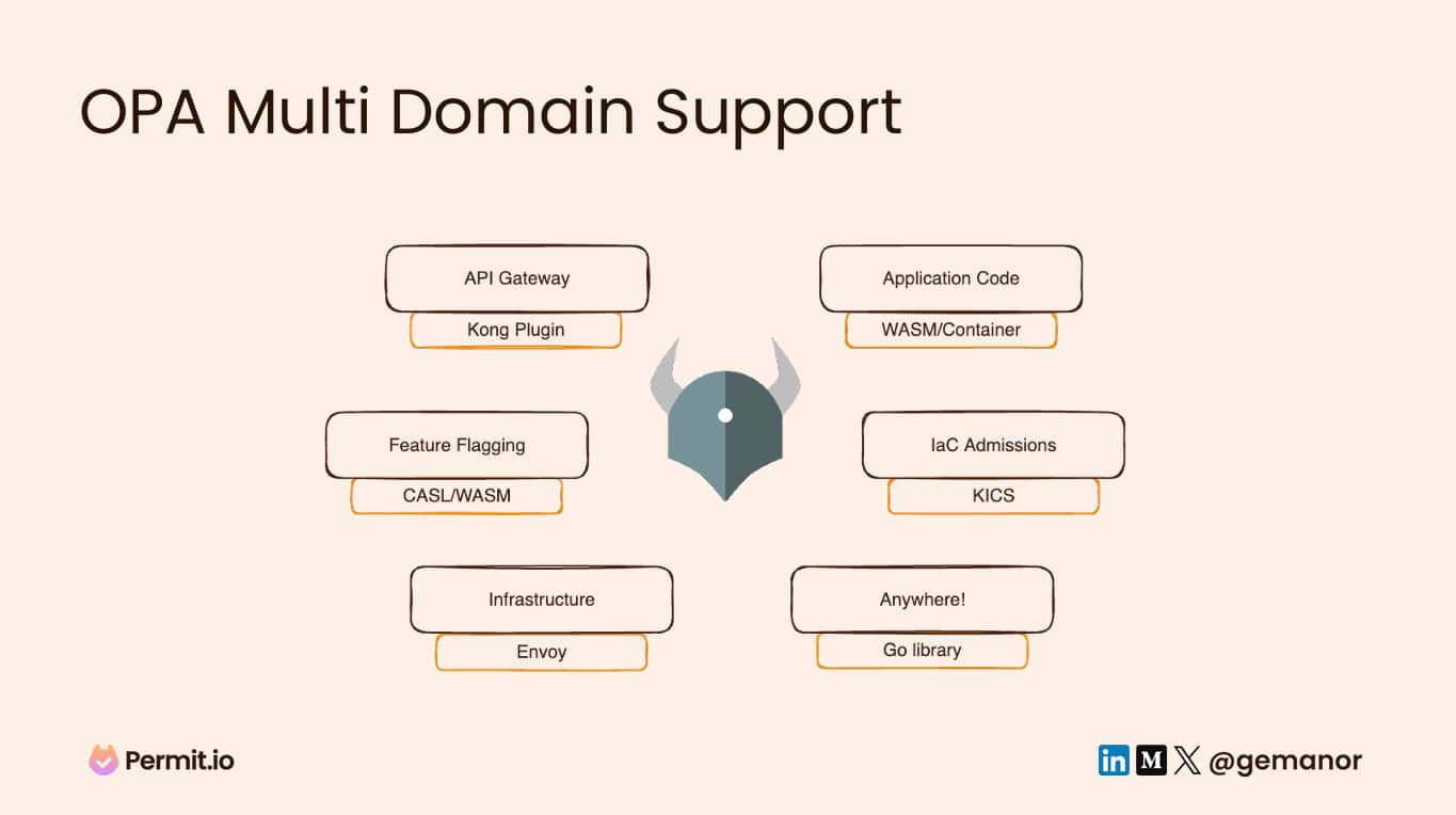 OPA multi domain support 