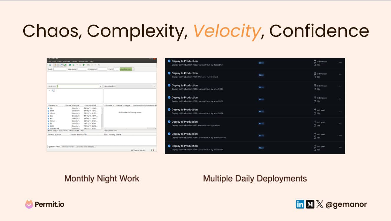 Diagram flow showing Velocity on monthly night work and multiple daily deployments report