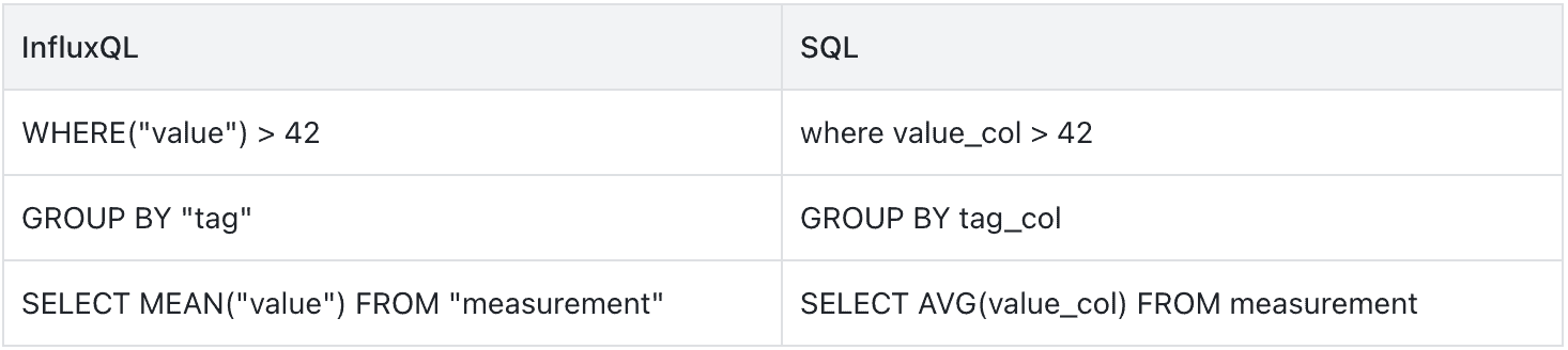 Table showing the usage differences between InfluxQL and SQL