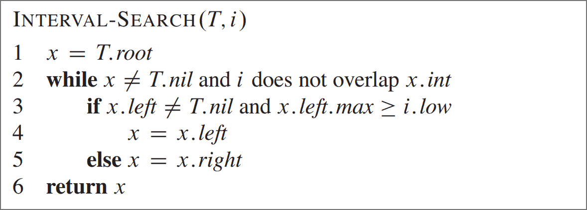 pseudo-code in Introduction to Algorithm