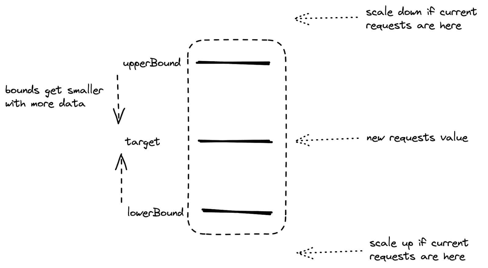 Diagram flow showing Kyverno policy