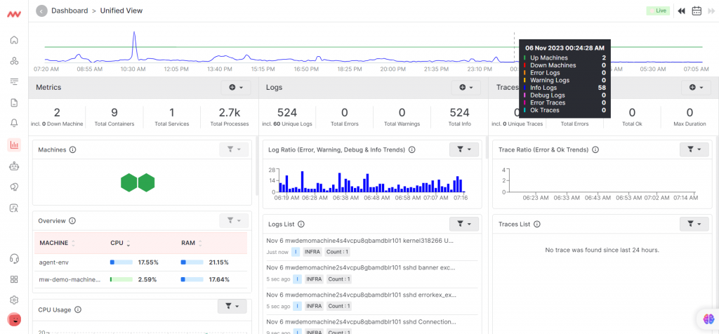 Screenshot showing Middleware Unified Dashboard with end-to-end visibility