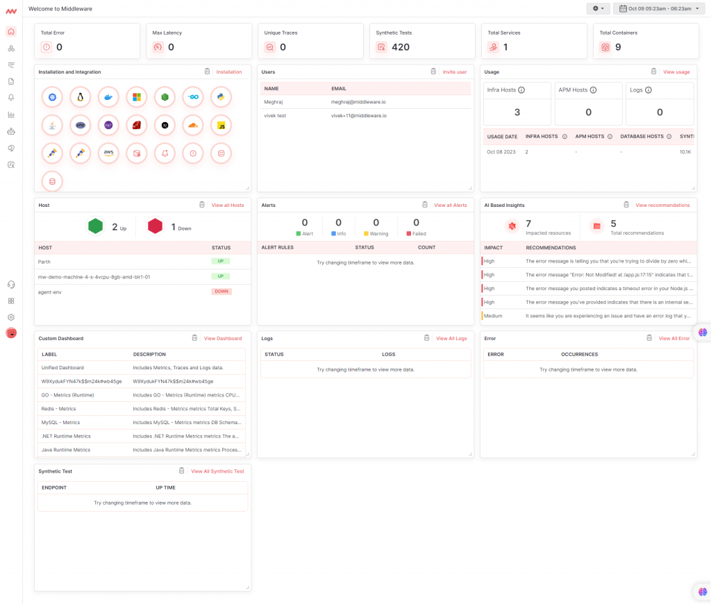 Screenshot showing Middleware dashboard