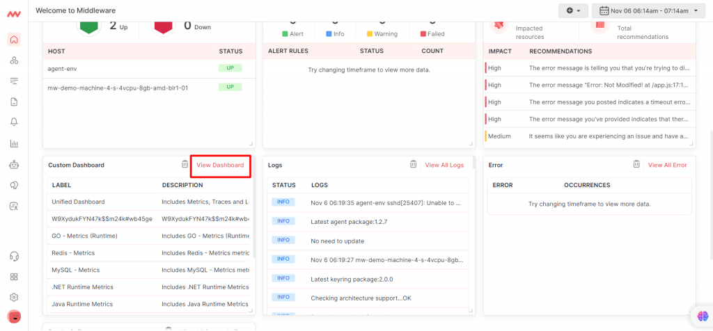 Screenshot showing Middleware page highlighted on View Dashboard on Custom Dashboard section