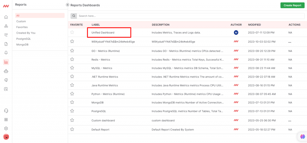 Screenshot showing Middleware Report Dashboards page highlighted on Unified Dashboard label