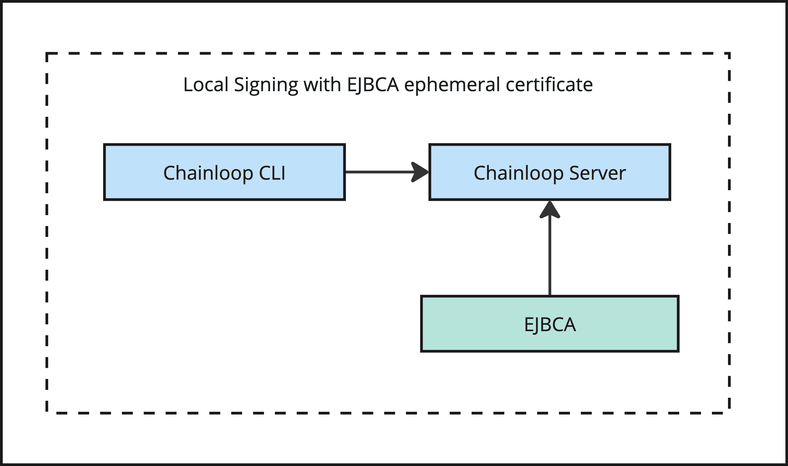 ejbca overview