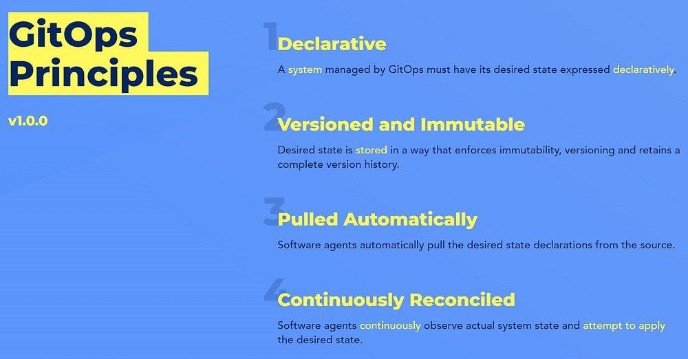 GitOps Principle v1.0.0 (Delarative; Versioned and Immutable; Pulled Automatically; Continuously Reconciled)