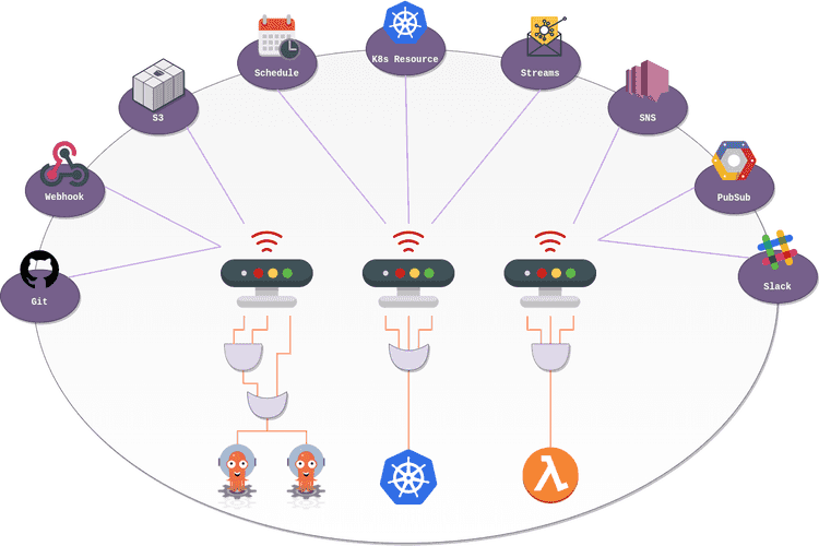 Argo Event architecture