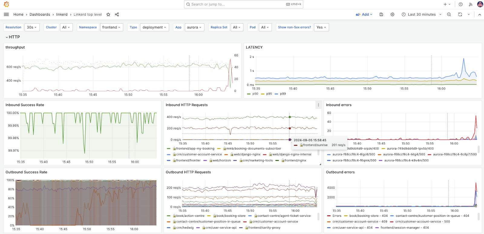 Screenshot showing Linkerd top level performance on Grafana dashboard