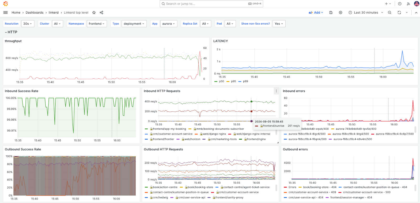 Screenshot showing Kubernetes Metrics: Max of container restarts