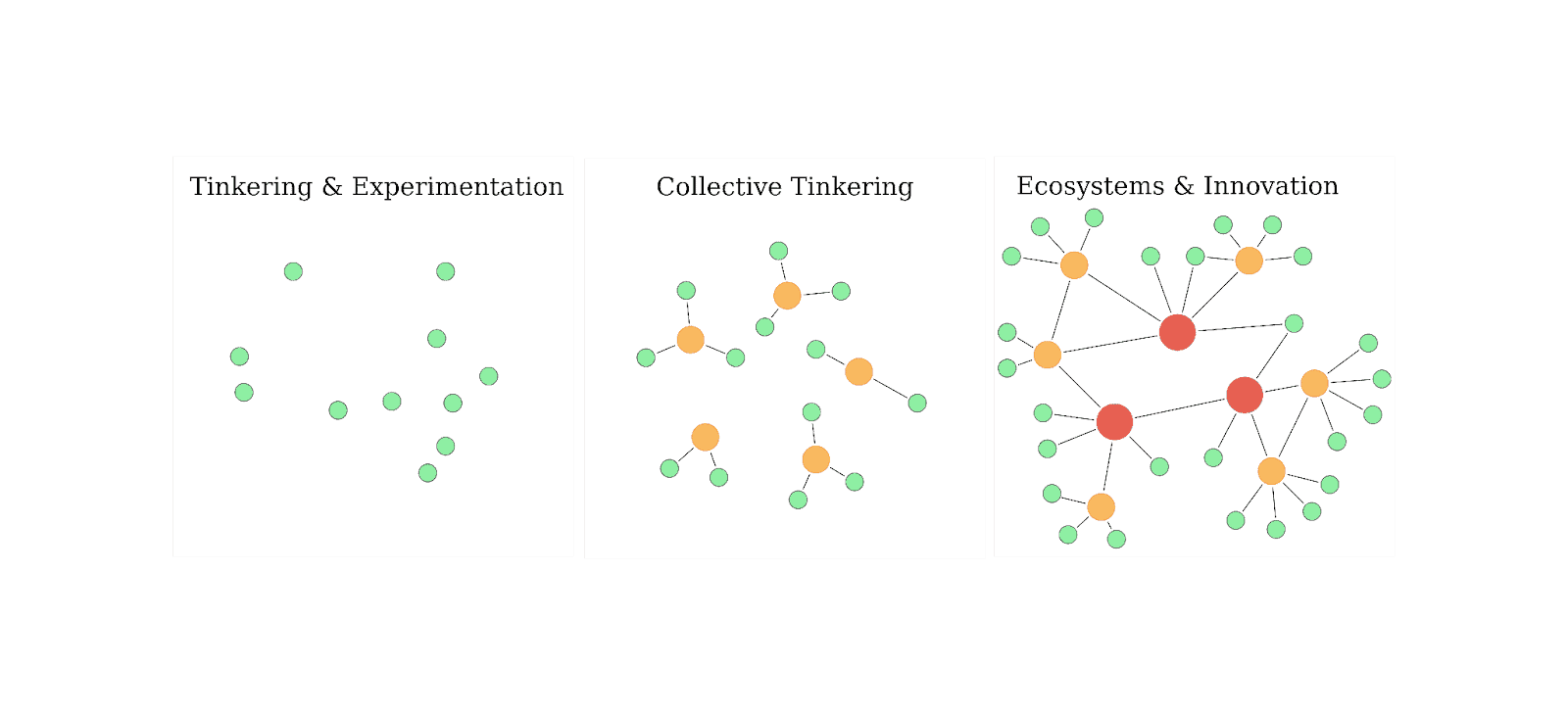 Connecting the dots