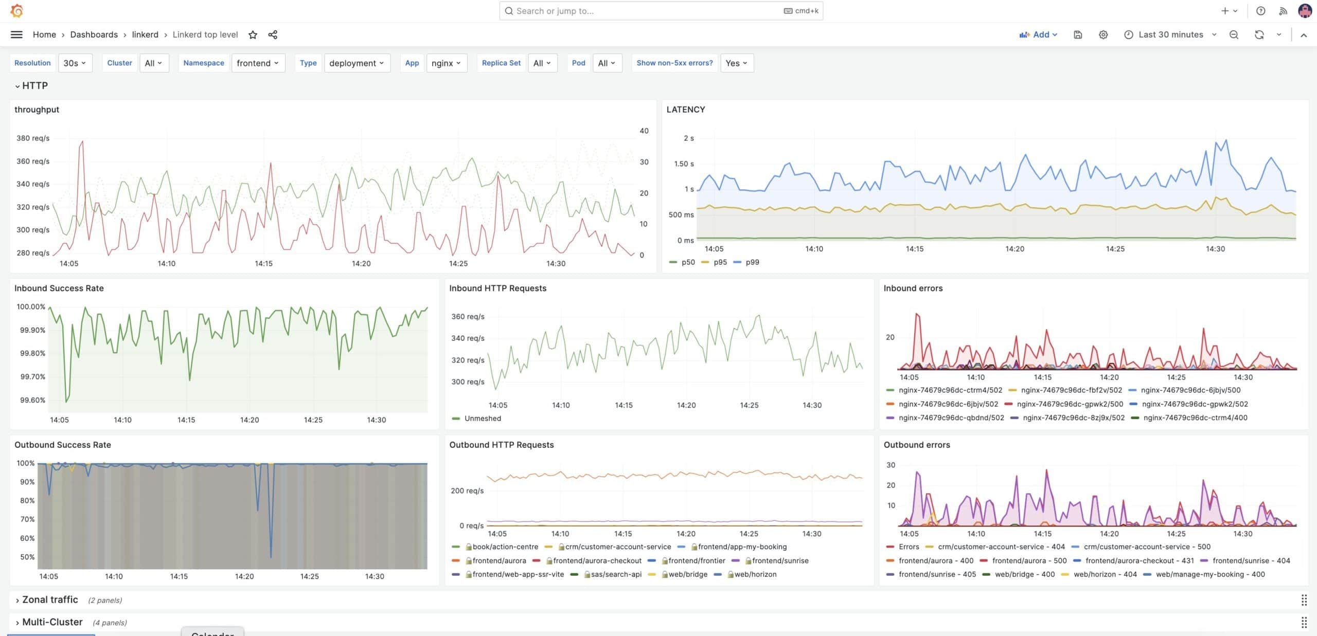 A look at the service mesh