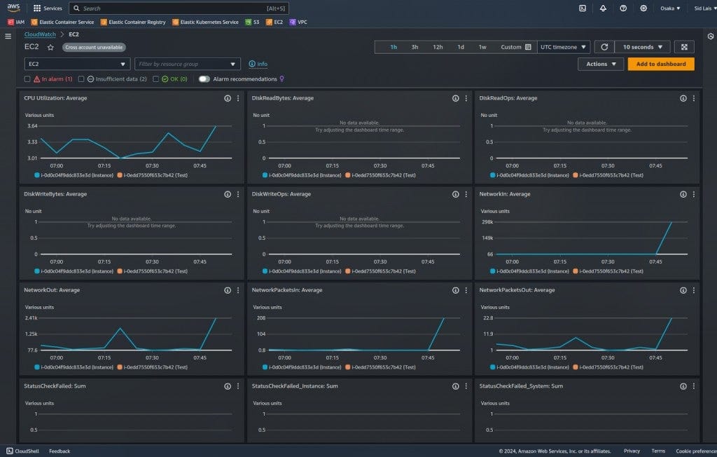 AWS CloudWatch Metrics: Testing and validating your CloudWatch alarms