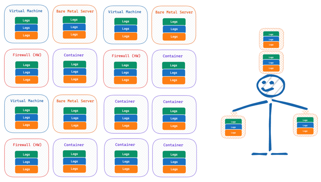 Challenge 3: Diverse Log Formats