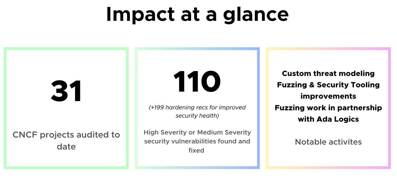 impact at a glance