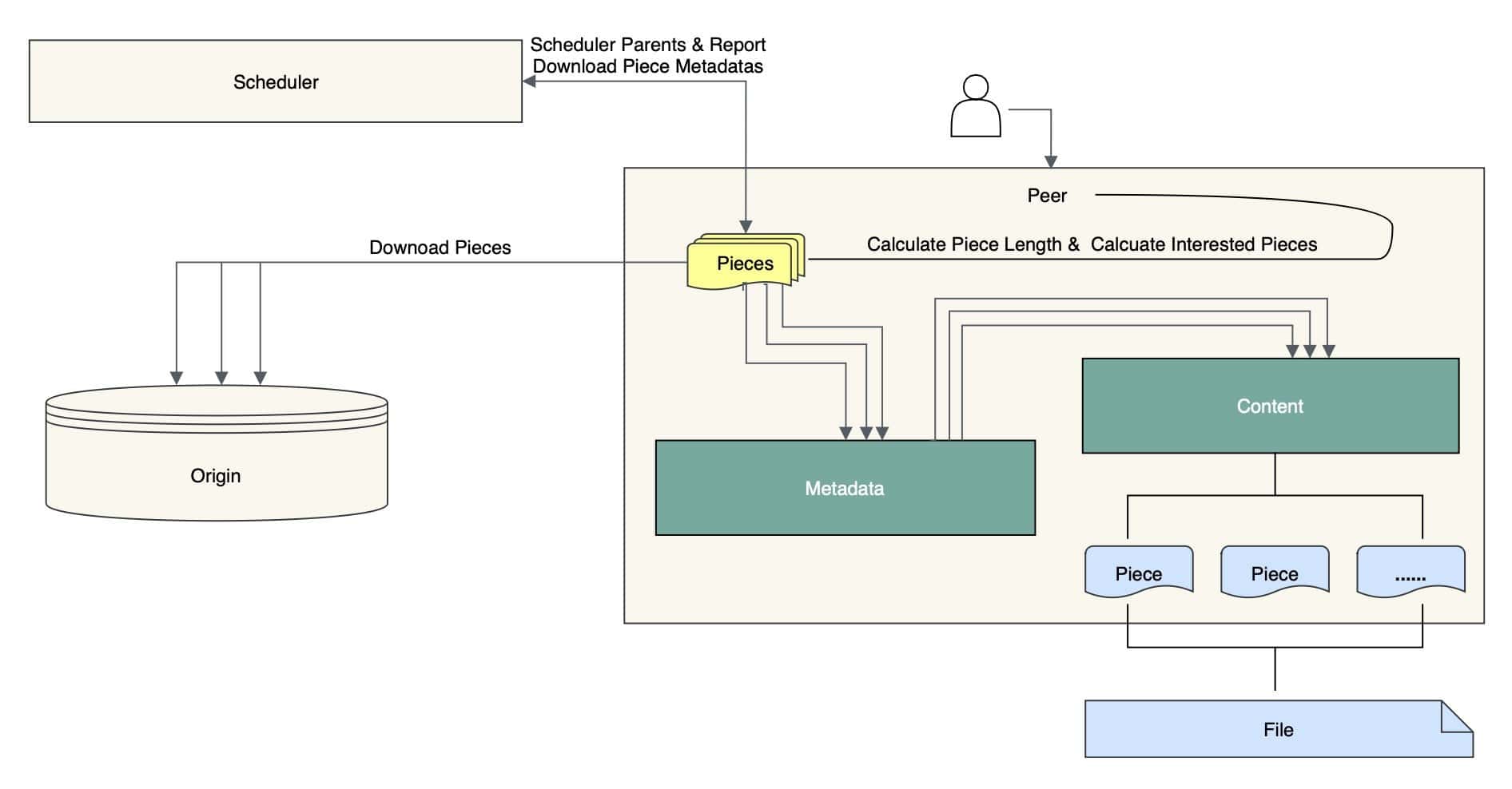 second scheduler schema