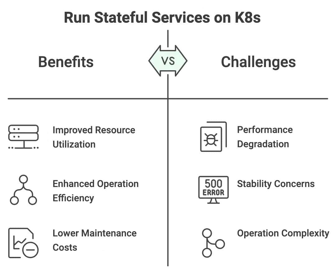 Run Stateful Services on K8s benefits vs challenges