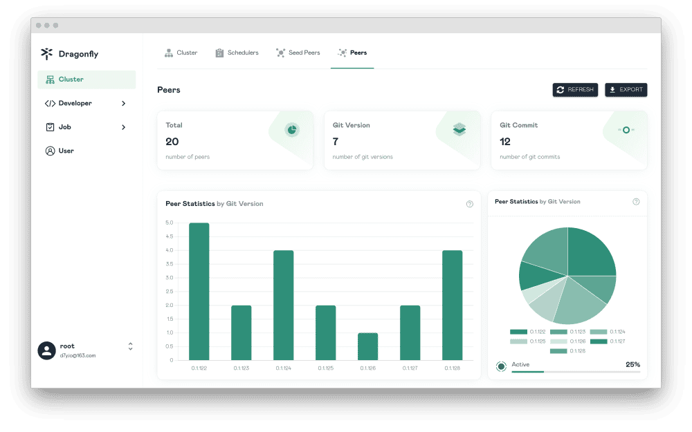 dragonfly dashboard