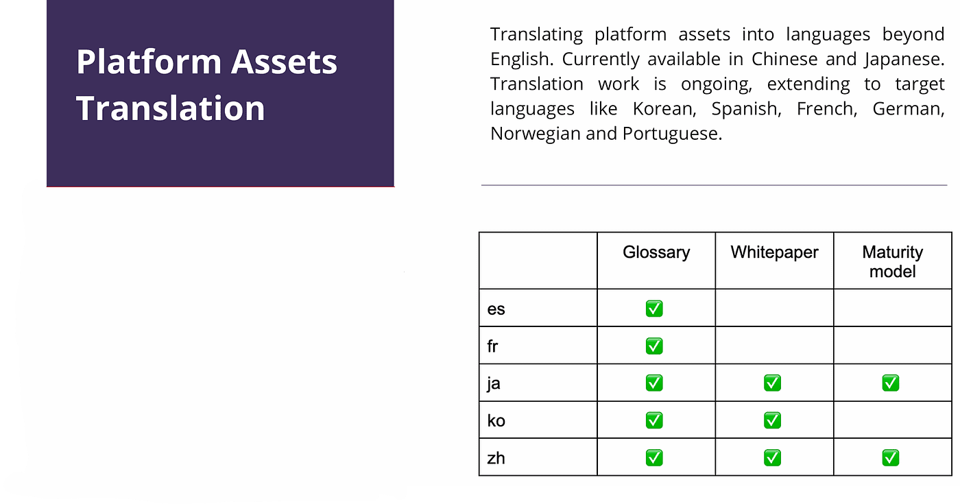 I recently translated the Platforms Glossary in French, and got the opportunity to collaborate with Stéphane Este-Gracias and Antoine Bermon by having their reviews on this. You can contribute there too!