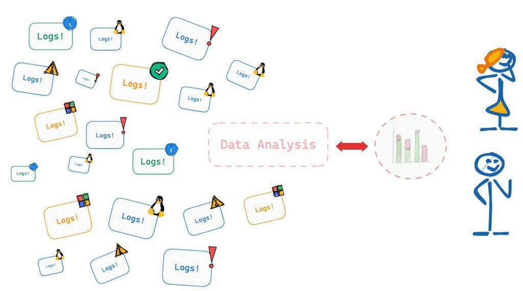 Challenge 2: Multiple Data Sources