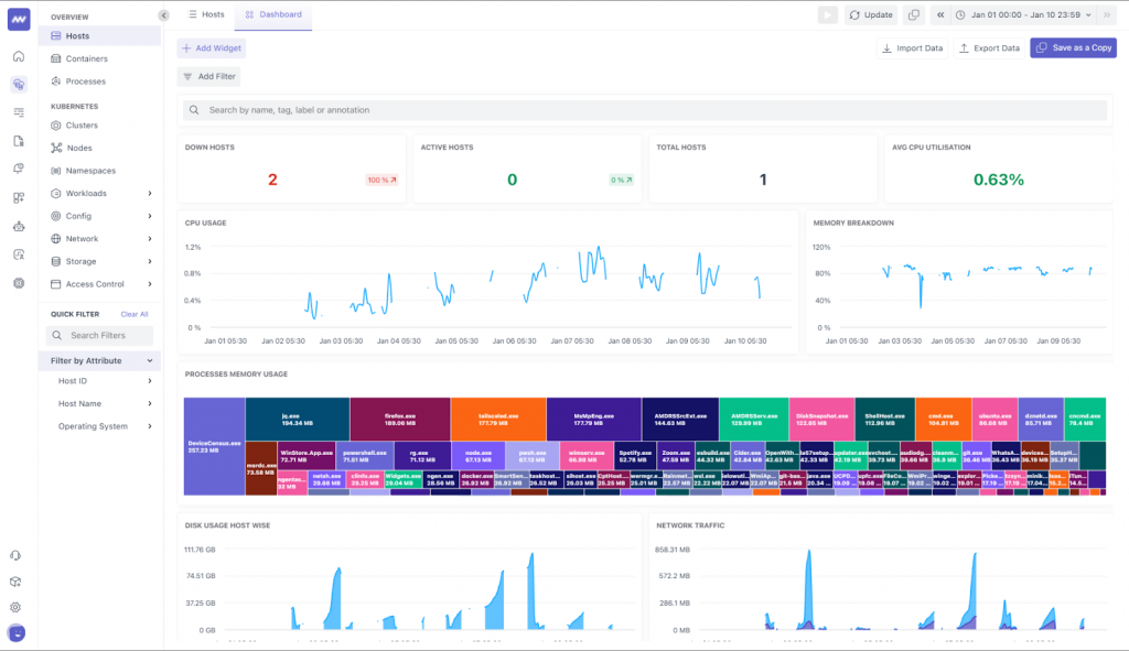 Screenshot showing Middleware dashboard