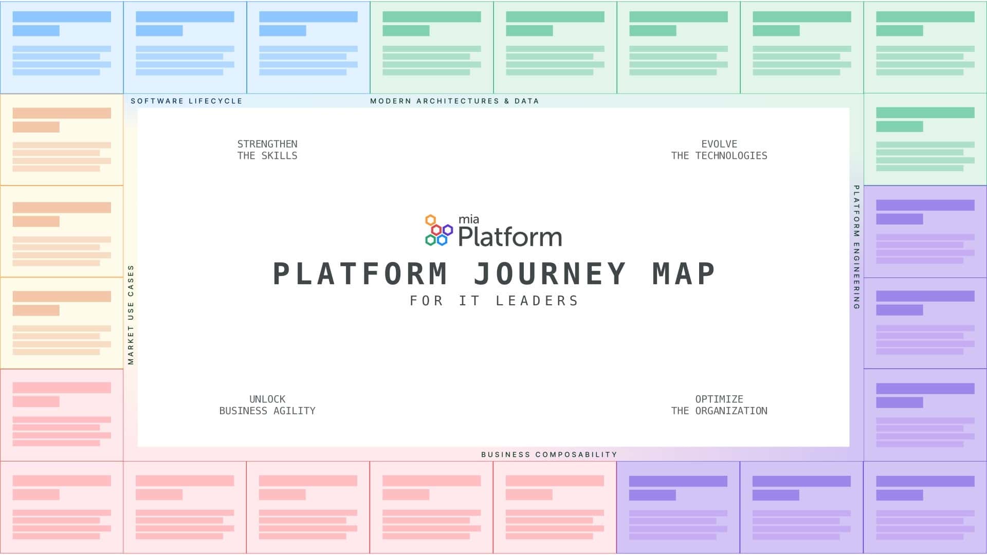 Platform Journey map - simplified