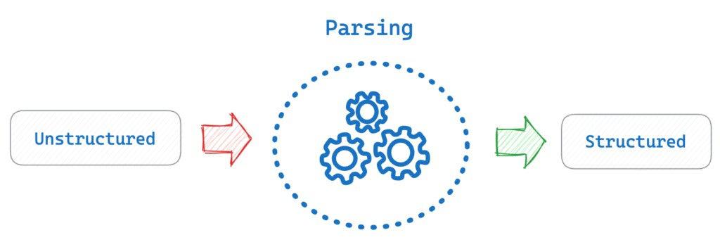 Challenge 1: Unstructured Data