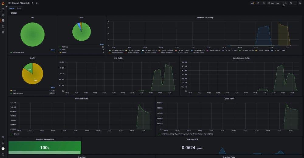 creating a cluster on the dragonfly dashboard