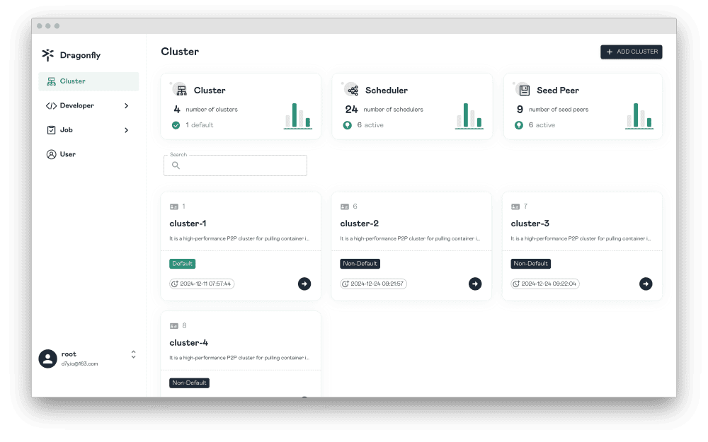 cluster overview