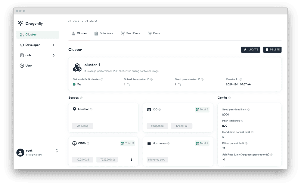 deeper dive image into cluster-1 on dashboard