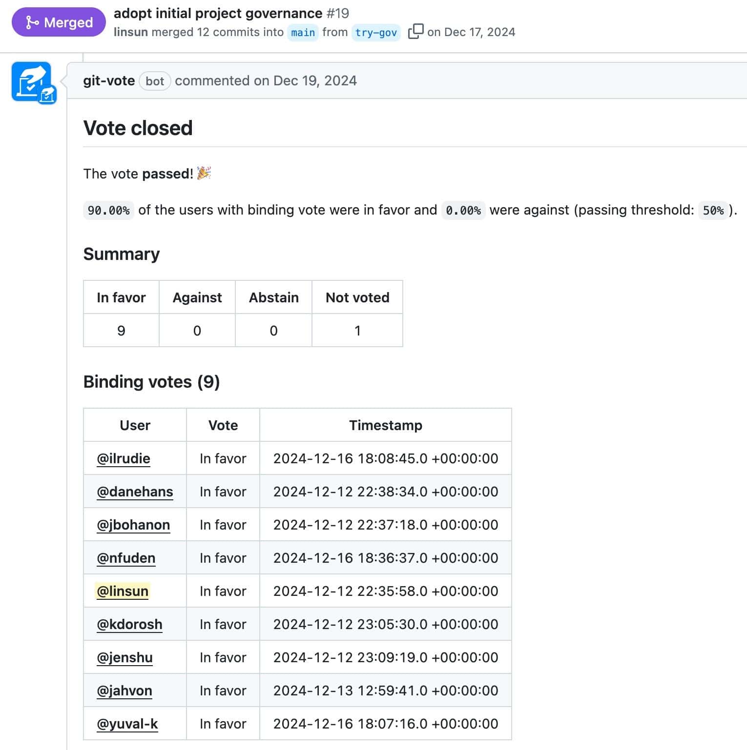 Screenshot showing git-vote adopt initial project governance