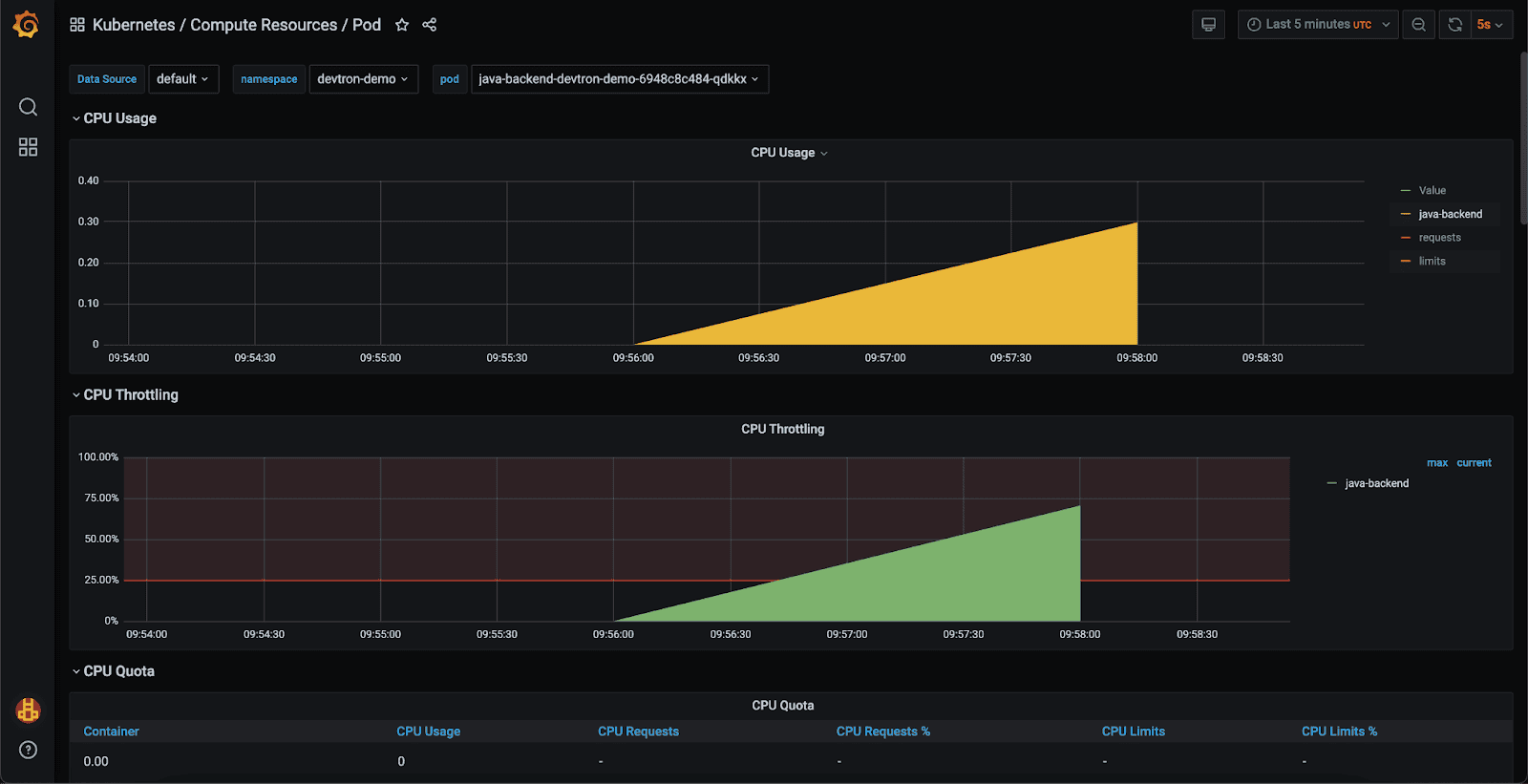 resource utilization in grafana dashboard
