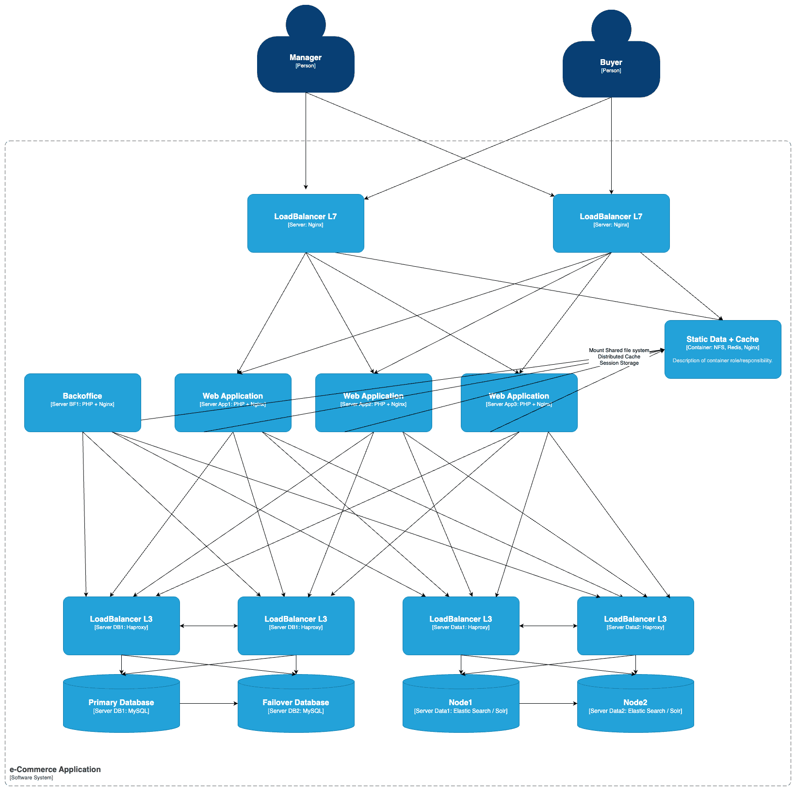 What K8s does for reliable scaling