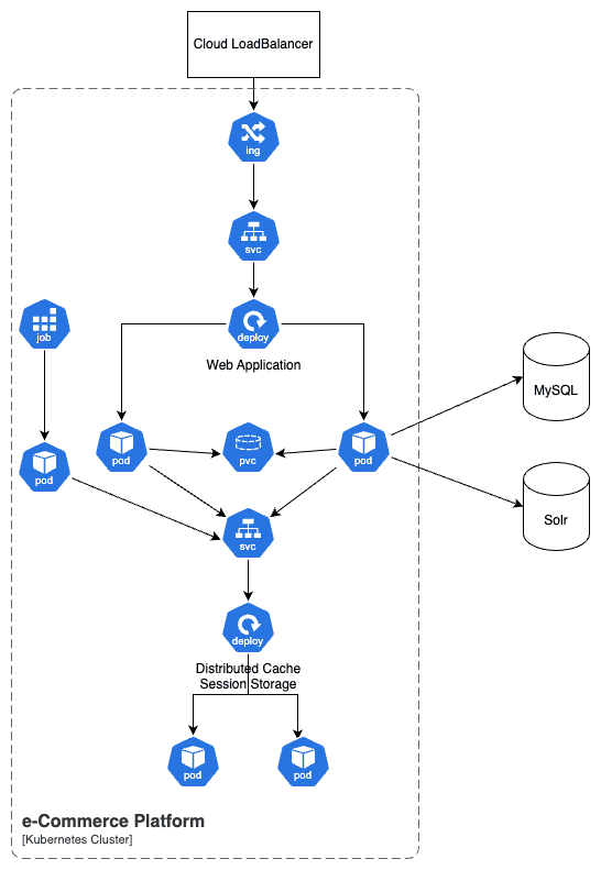 Why distributed systems matter